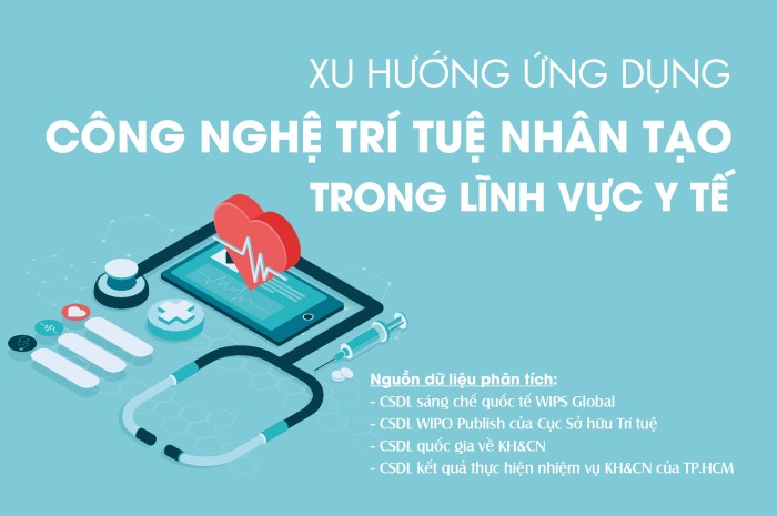 Báo cáo tổng quan: Xu hướng ứng dụng công nghệ trí tuệ nhân tạo trong lĩnh vực y tế