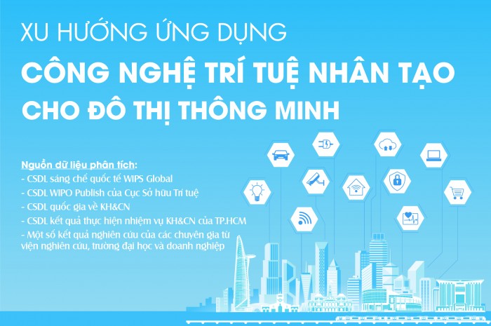Báo cáo tổng quan: Công nghệ trí tuệ nhân tạo ứng dụng cho đô thị thông minh