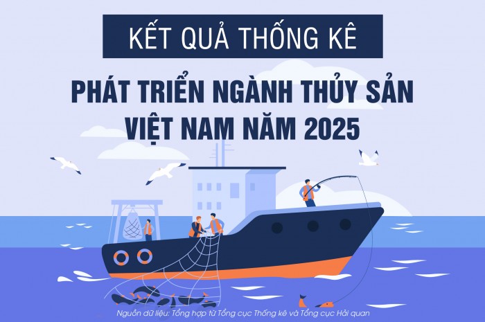 Vài con số về phát triển ngành thủy sản Việt Nam năm 2025